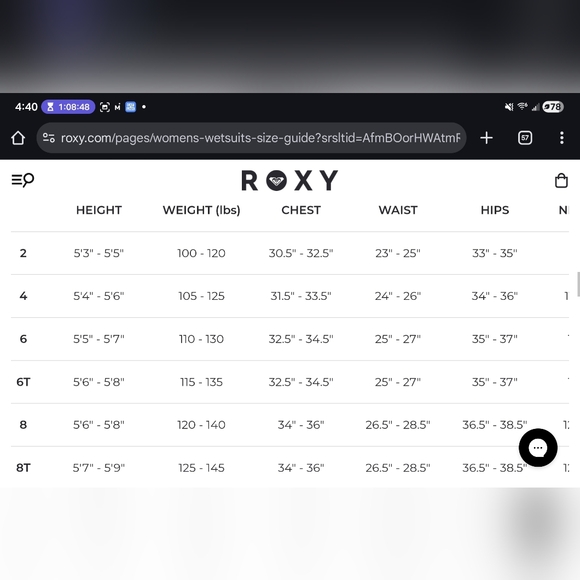 Roxy Black and Mint Wetsuit Jacket - Picture 10 of 10